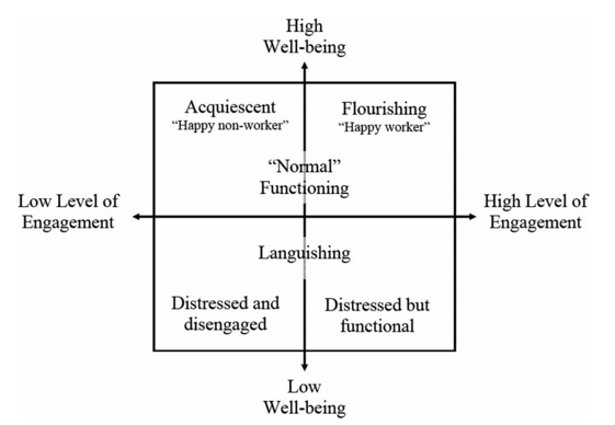 measure effectiveness of coaching program