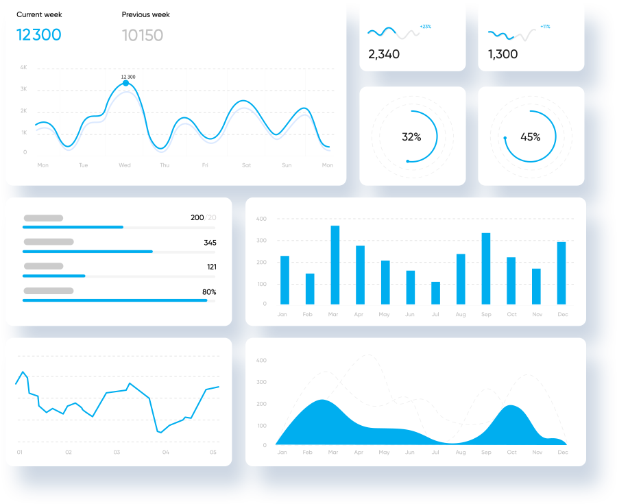 sample mentoring program reporting dashboard