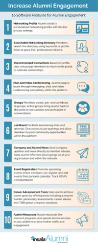 10 Alumni software features for member engagement