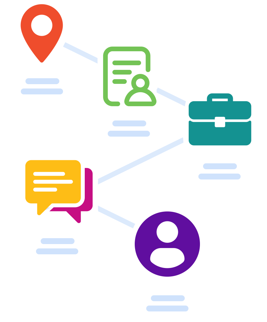 the path of training for your team